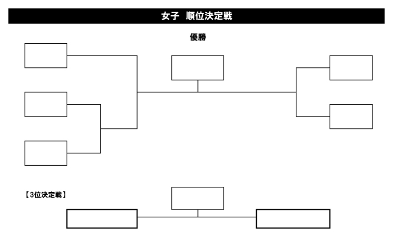 第27回全国専門学校バスケットボール選手権大会関西予選（第28回関西専門学校バスケットボール選手権大会） 組み合わせ2