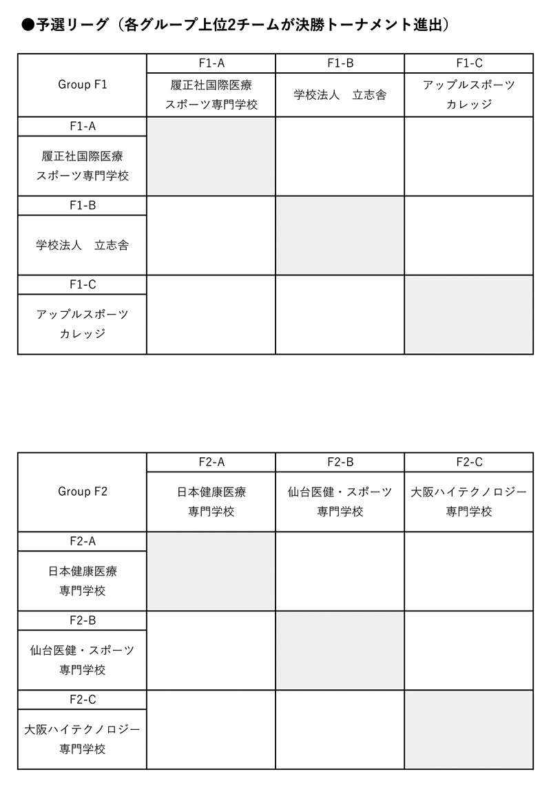 第28回全国専門学校バスケットボール選手権大会 組み合わせ1