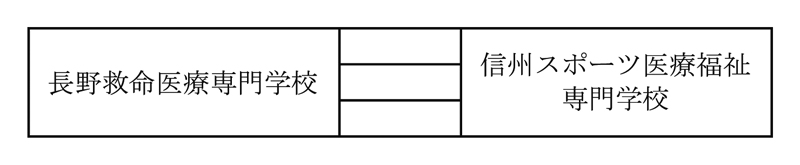 第31回全国専門学校バレーボール選手権大会北信越ブロック予選 組み合わせ