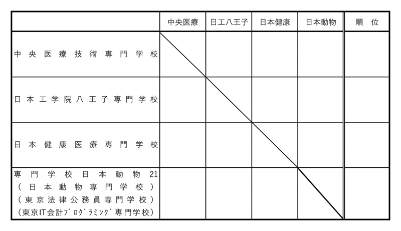 第31回全国専門学校バレーボール選手権大会関東ブロック予選 組み合わせ