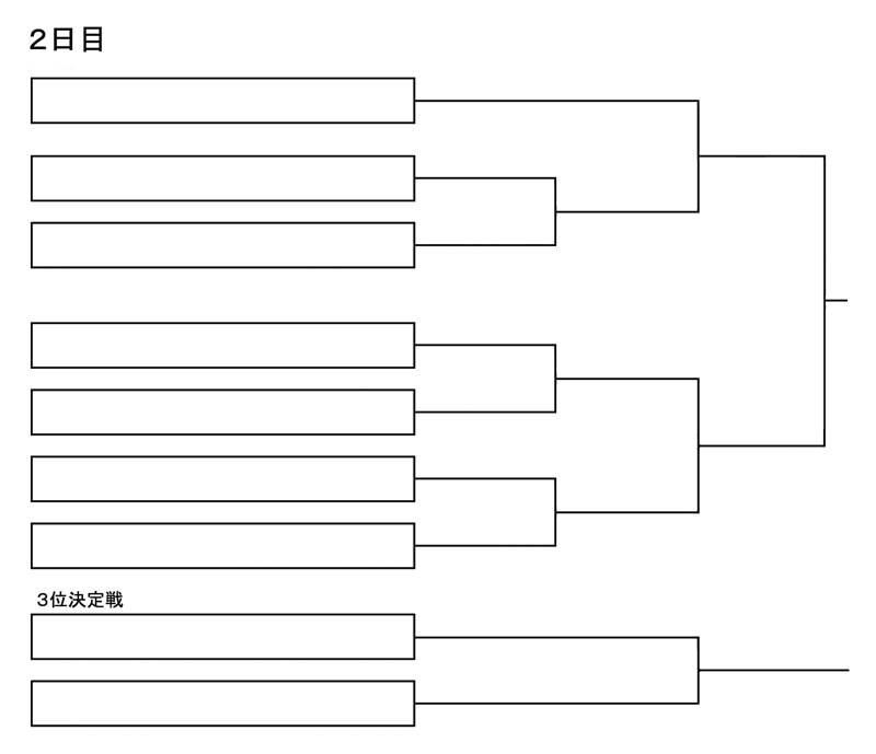 第31回全国専門学校バレーボール選手権大会関西ブロック予選 組み合わせ2