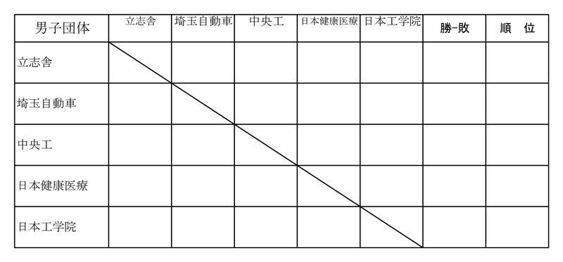 第28回東京都専門学校対抗バドミントン大会（団体戦） 組み合わせ