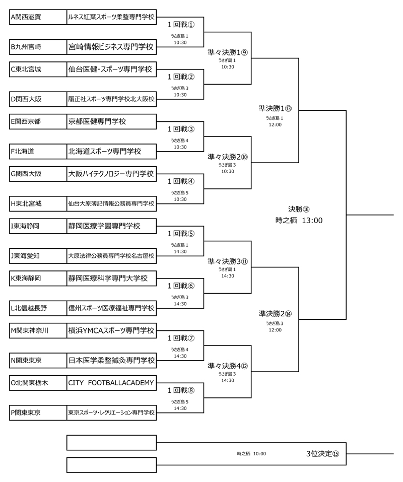 2024年度全国専門学校サッカー選手権大会 組み合わせ