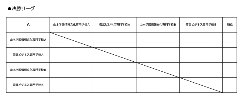 第36回愛知県専修学校各種学校連合会卓球大会（団体戦） 組み合わせ