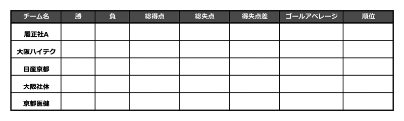 全国専門学校バスケットボール選手権大会関西予選（関西専門学校バスケットボール選手権大会） 組み合わせ1