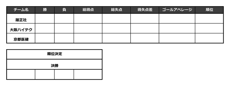 全国専門学校バスケットボール選手権大会関西予選（関西専門学校バスケットボール選手権大会） 組み合わせ