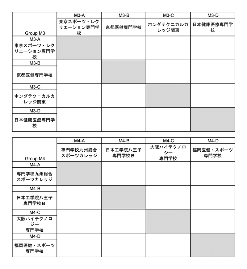 第30回全国専門学校バスケットボール選手権大会 組み合わせ2