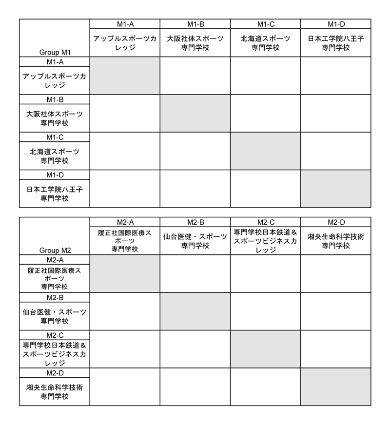 第30回全国専門学校バスケットボール選手権大会 組み合わせ1