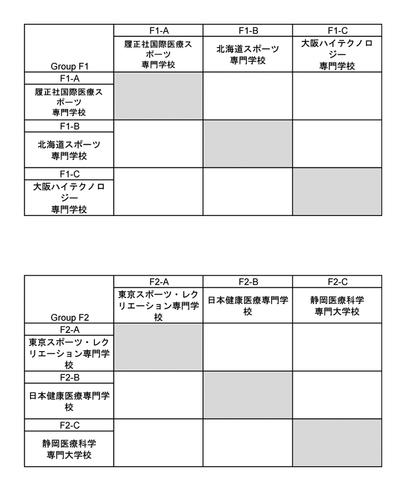 第30回全国専門学校バスケットボール選手権大会 組み合わせ1