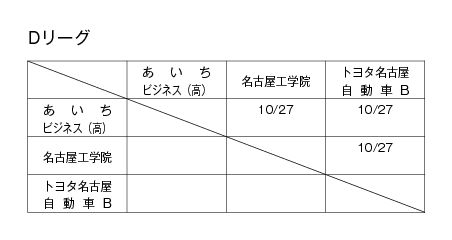 第21回愛知県専修学校各種学校連合会卓球大会（団体戦） 組み合わせ3