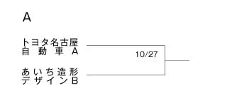 第21回愛知県専修学校各種学校連合会卓球大会（団体戦） 組み合わせ1