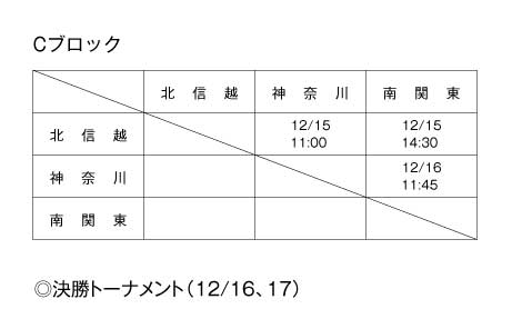 第11回全国専門学校バスケットボール選抜大会 組み合わせ2