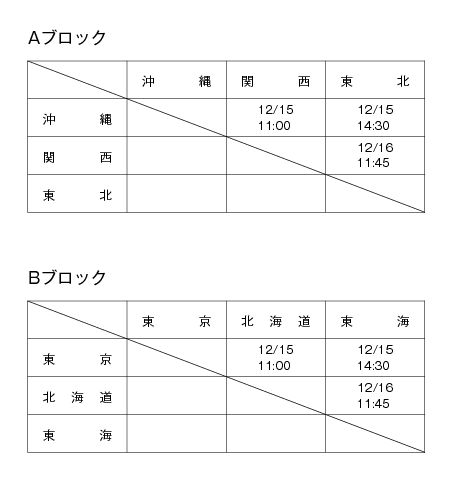 第11回全国専門学校バスケットボール選抜大会 組み合わせ1