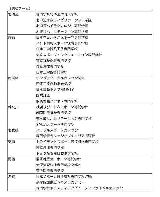 第11回全国専門学校バスケットボール選抜大会 組み合わせ3