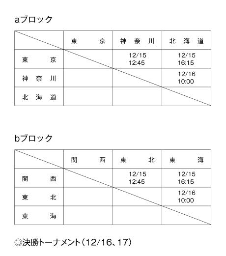 第11回全国専門学校バスケットボール選抜大会 組み合わせ1