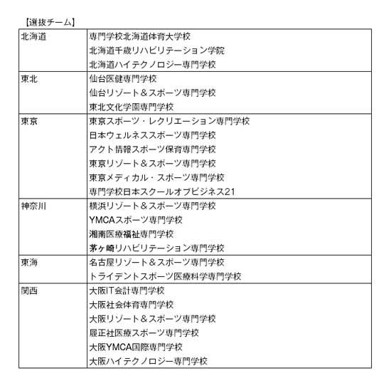 第11回全国専門学校バスケットボール選抜大会 組み合わせ2