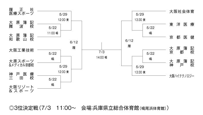 第16回関西専門学校バスケットボール選手権大会 組み合わせ