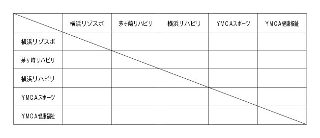 第15回全国専門学校バスケットボール選手権大会神奈川県予選会 組み合わせ