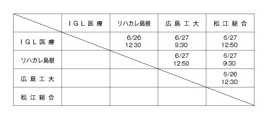 平成22年度全国専門学校バスケットボール選手権大会中国ブロック予選会 組み合わせ