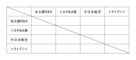 第19回全国専門学校バレーボール選手権大会東海ブロック予選 組み合わせ