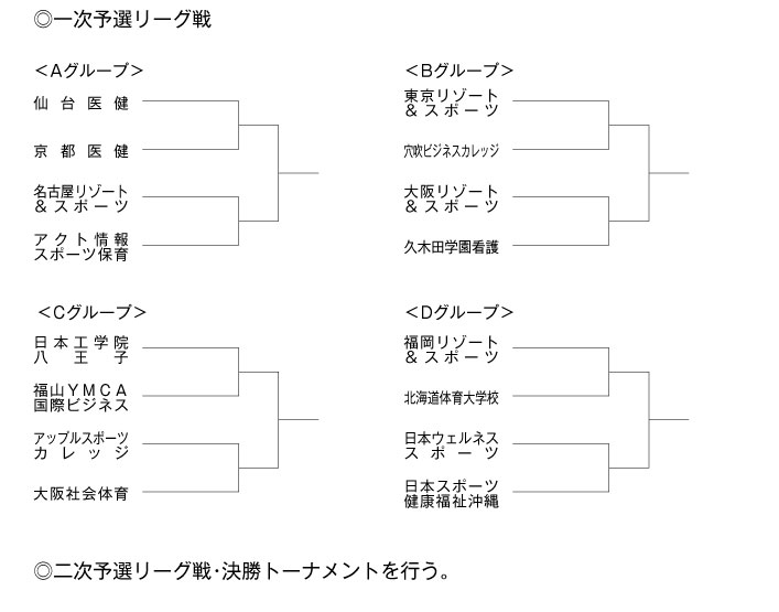 第19回全国専門学校バレーボール選手権大会 組み合わせ