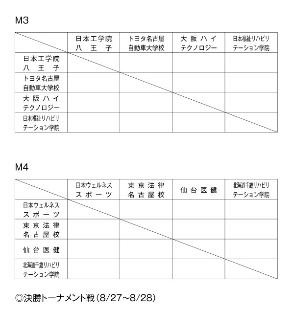 第15回全国専門学校バスケットボール選手権大会 組み合わせ2