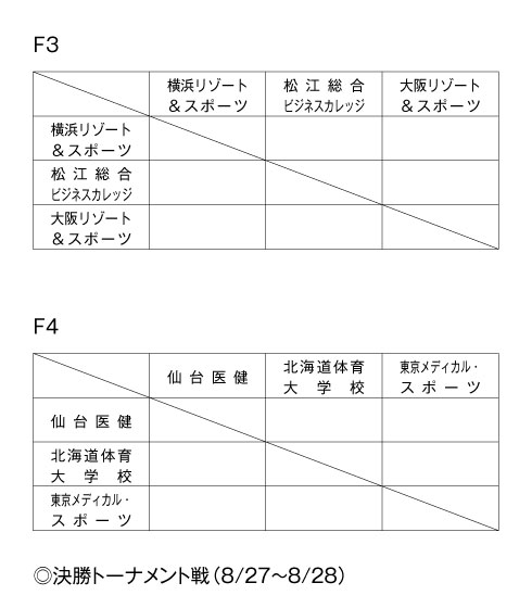 第15回全国専門学校バスケットボール選手権大会 組み合わせ2