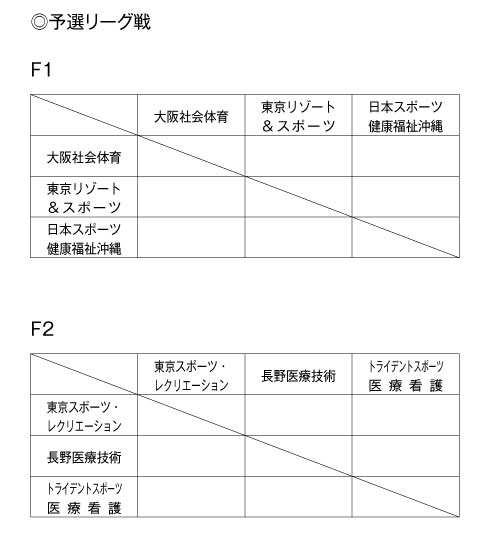 第15回全国専門学校バスケットボール選手権大会 組み合わせ1