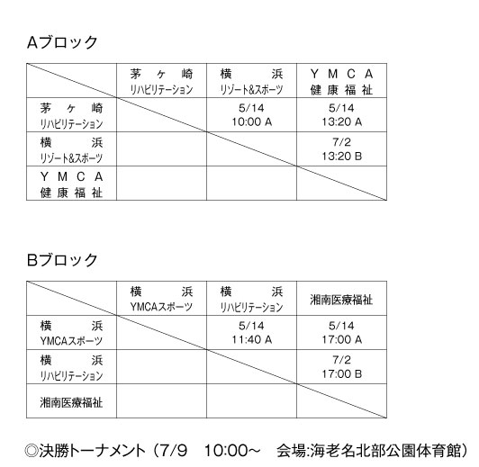 第16回全国専門学校バスケットボール選手権大会神奈川県予選会 組み合わせ