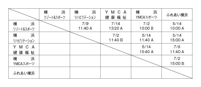 第16回全国専門学校バスケットボール選手権大会神奈川県予選会 組み合わせ