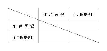 第20回全国専門学校バレーボール選手権大会東北ブロック予選 組み合わせ