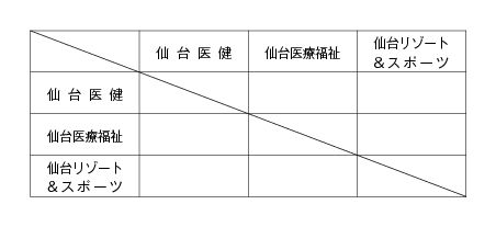 第20回全国専門学校バレーボール選手権大会東北ブロック予選 組み合わせ