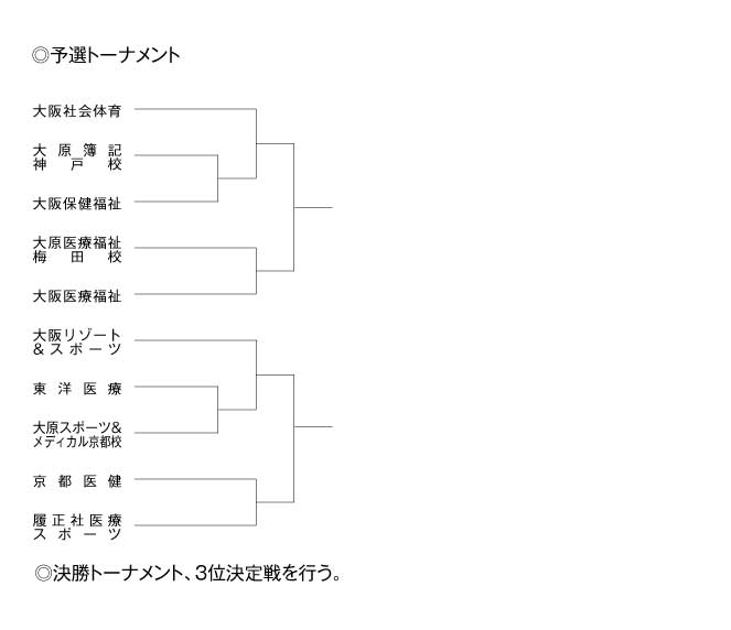 第20回全国専門学校バレーボール選手権大会関西ブロック予選 組み合わせ