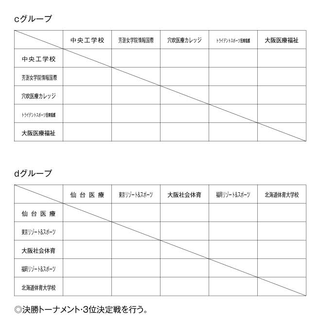 第20回全国専門学校バレーボール選手権大会 組み合わせ2