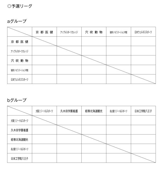 第20回全国専門学校バレーボール選手権大会 組み合わせ1