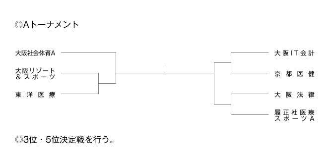 第21回関西専門学校テニス大会（団体戦） 組み合わせ1