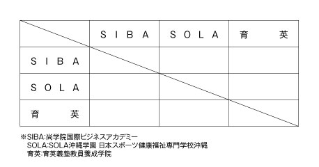 第16回全国専門学校バスケットボール選手権沖縄県予選 組み合わせ