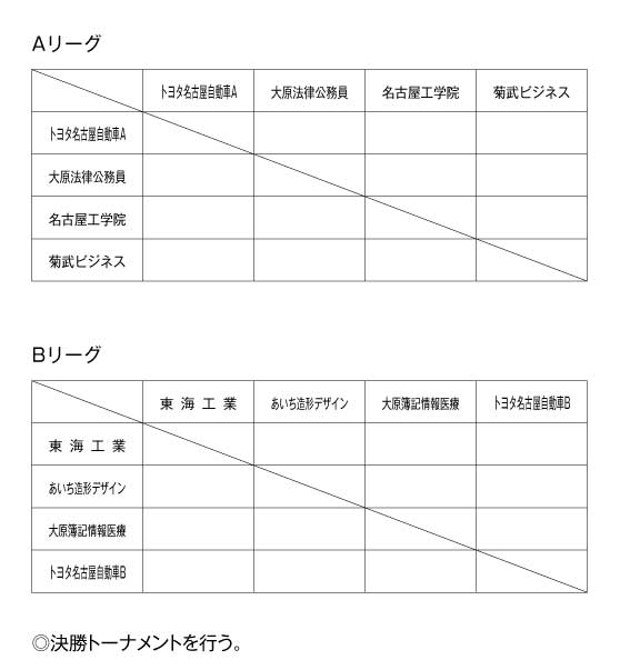 第23回愛知県専修学校各種学校連合会卓球大会（団体戦） 組み合わせ