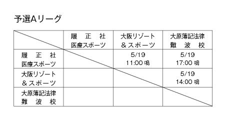 第18回関西専門学校バスケットボール選手権大会 組み合わせ1