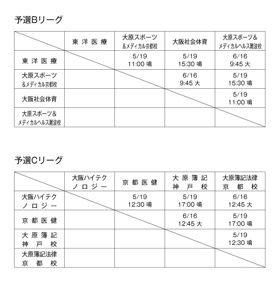 第18回関西専門学校バスケットボール選手権大会 組み合わせ2