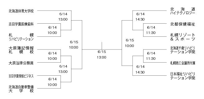 第17回全国専門学校バスケットボール選手権北海道予選 組み合わせ