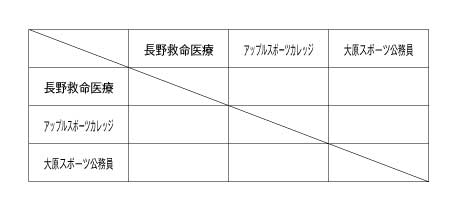 第21回全国専門学校バレーボール選手権大会北信越ブロック予選 組み合わせ