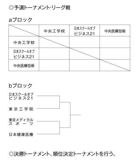 第21回全国専門学校バレーボール選手権大会関東ブロック予選 組み合わせ