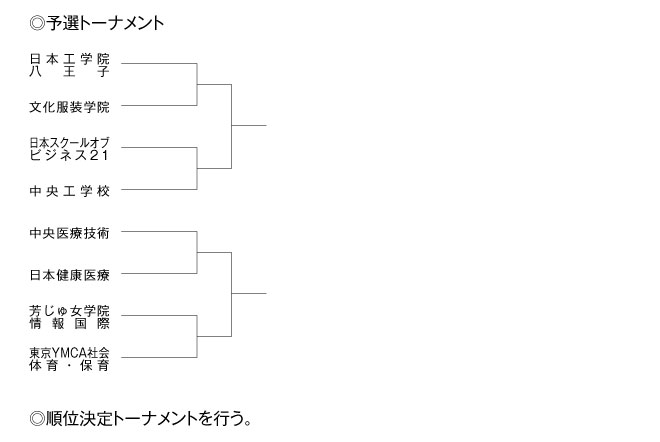 第21回全国専門学校バレーボール選手権大会関東ブロック予選 組み合わせ