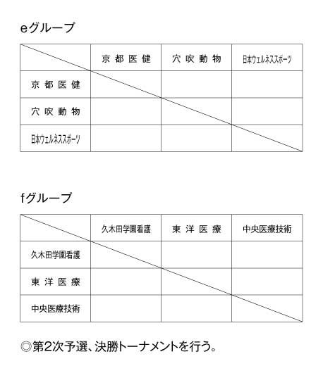 第21回全国専門学校バレーボール選手権大会 組み合わせ3