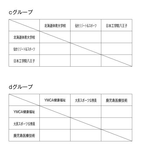 第21回全国専門学校バレーボール選手権大会 組み合わせ2