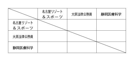 第21回全国専門学校バレーボール選手権大会東海ブロック予選 組み合わせ