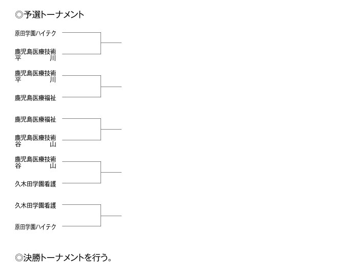 第21回全国専門学校バレーボール選手権大会九州ブロック予選 組み合わせ