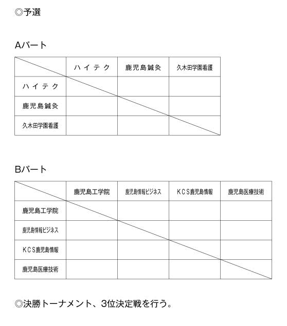 第33回鹿児島県専門学校スポーツ大会卓球競技（団体戦） 組み合わせ