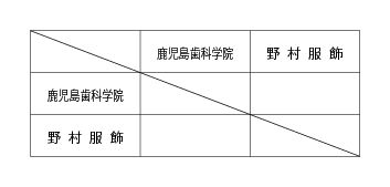 第33回鹿児島県専門学校スポーツ大会卓球競技（団体戦） 組み合わせ